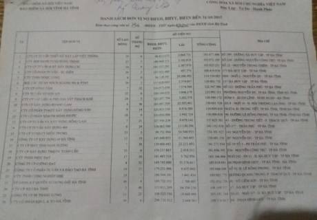  Danh sách những đơn vị ở Hà Tĩnh nợ BHXH, BHYT, BHTN tính đến ngày 31.10.2015. Ảnh: T.T