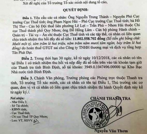 Thanh tra tỉnh Bình Định phát hiện nhiều sai phạm ở Chi cục Thuế Bình Định.