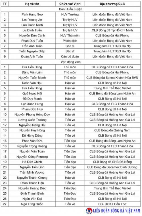 Danh sách đội tuyển Việt Nam chuẩn bị cho Asian Cup 2019
