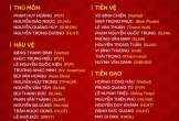 Danh sách U17 Việt Nam: Cầu thủ xuất sắc nhất U17 quốc gia không góp mặt