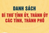 Chân dung 34 Bí thư tỉnh ủy, thành ủy