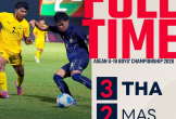 Thái Lan ngược dòng hạ Malaysia, U19 Việt Nam rộng cửa vào bán kết